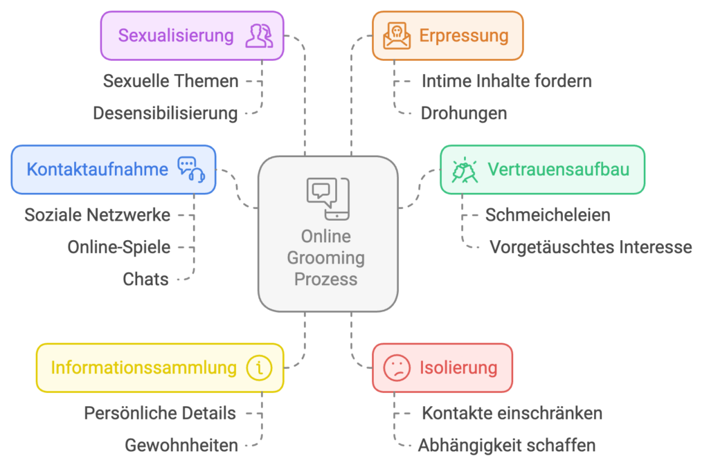 image » Nikolaj Podlesny - Sicher mit KI & digitalen Medien umgehen