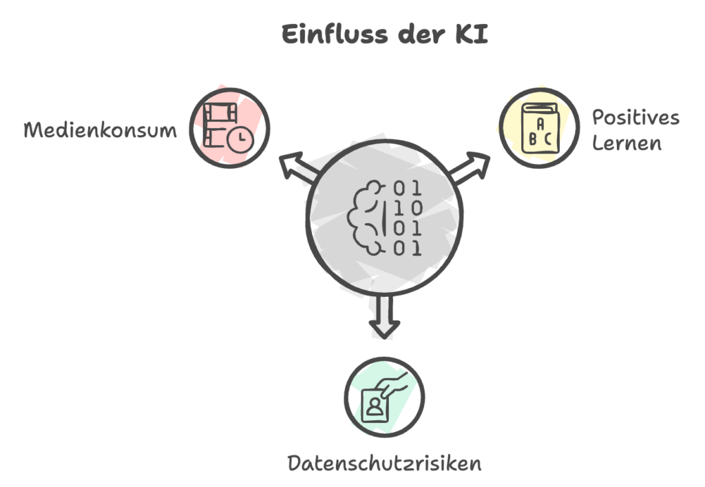 image » Nikolaj Podlesny - Sicher mit KI & digitalen Medien umgehen
