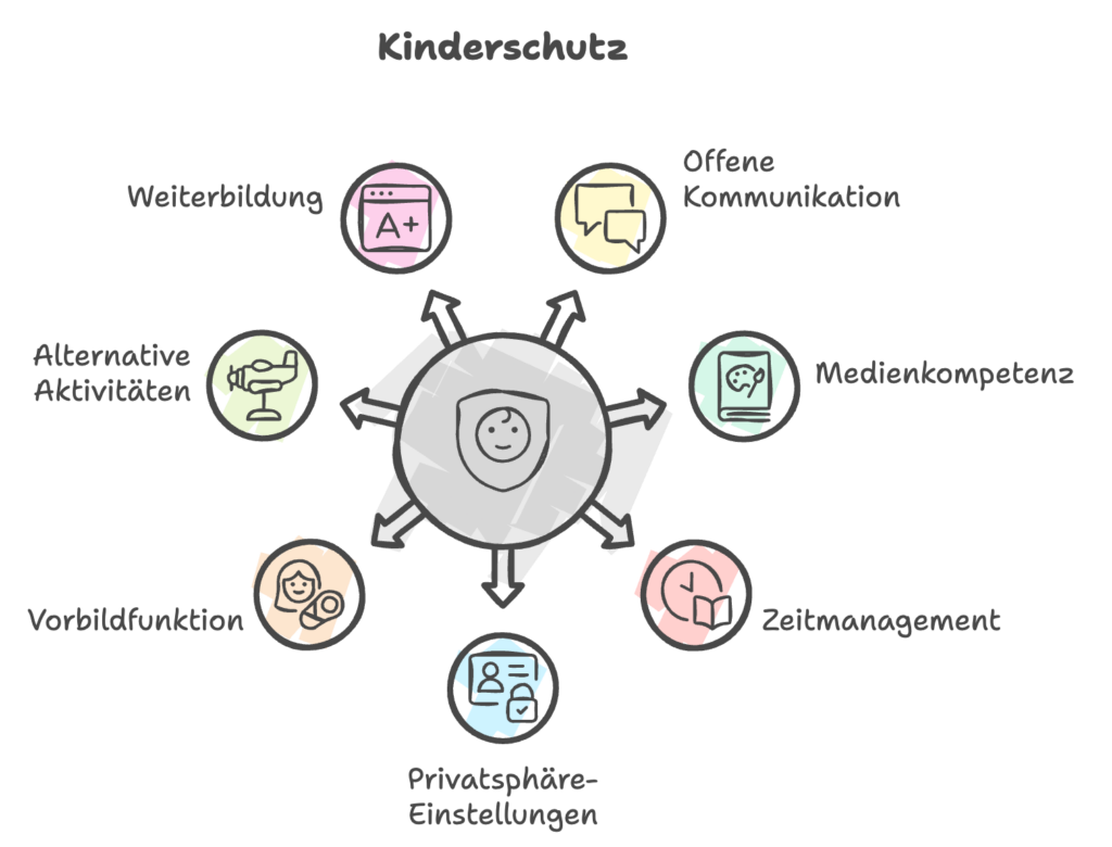 image 2 » Nikolaj Podlesny - Sicher mit KI & digitalen Medien umgehen