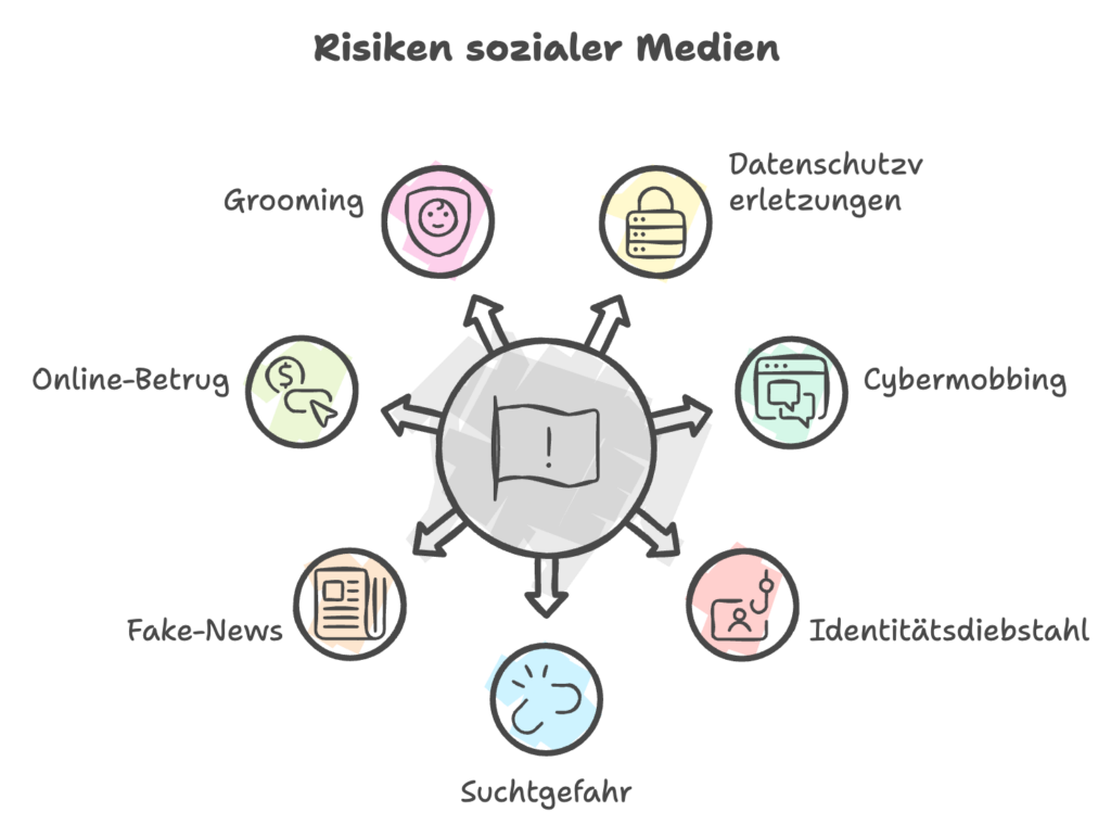 image 3 » Nikolaj Podlesny - Sicher mit KI & digitalen Medien umgehen