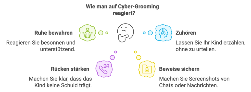 image 4 » Nikolaj Podlesny - Sicher mit KI & digitalen Medien umgehen