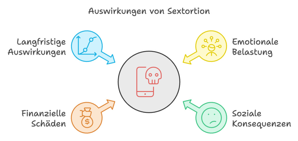 image 6 » Nikolaj Podlesny - Sicher mit KI & digitalen Medien umgehen