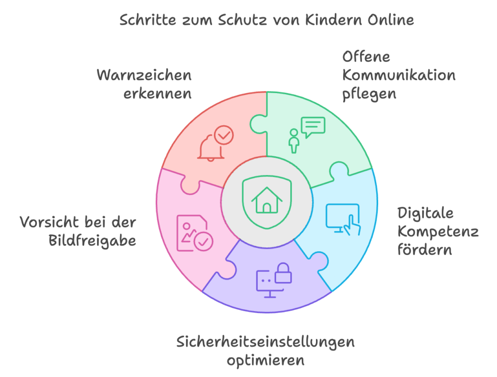 image 7 » Nikolaj Podlesny - Sicher mit KI & digitalen Medien umgehen