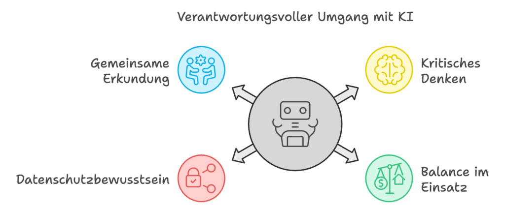 image 8 » Nikolaj Podlesny - Sicher mit KI & digitalen Medien umgehen